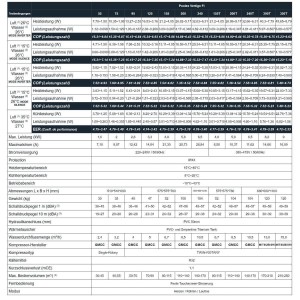 Poolex Vertigo Poolheizung Wärmepumpe VERTIKAL PC-VGO075 - 7,5kW