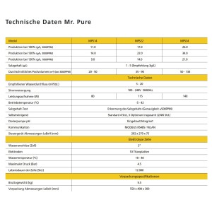 Aquark Mr. Pure Ersatzteil MPS ph-Dosierschlauch Dosieranlage