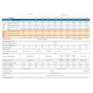 Poolex Vertigo Fi2 Poolheizung Wärmepumpe 5,5kW VERTIKAL PC-VGO055N2