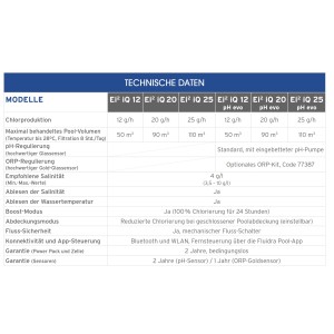 Zodiac Ei²iQ Salzelektrolysegerät iQ25  - Neuheit 2025